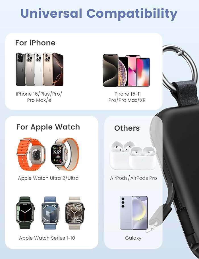 RORRY Portable Charger, 5000mAh Portable Charger Power Bank with Built-in Cables, Travel Keychain Battery Pack for Apple Watch Ultra/11/10/9/8/7/6/SE, iPhone Air/17/16/15/14/13/12, Pink - Image 2