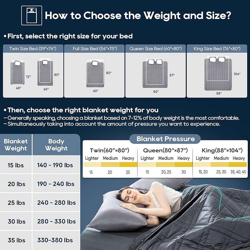 King Size Weighted Blanket 20lbs(88''x104'', Dual-Sided), Reversible King Weighted Blanket with Cozy Warm Velvet & Cooling Tencel Fabric for Adults & Couple All Season - Carry Bag Included, Dark Grey - Image 6