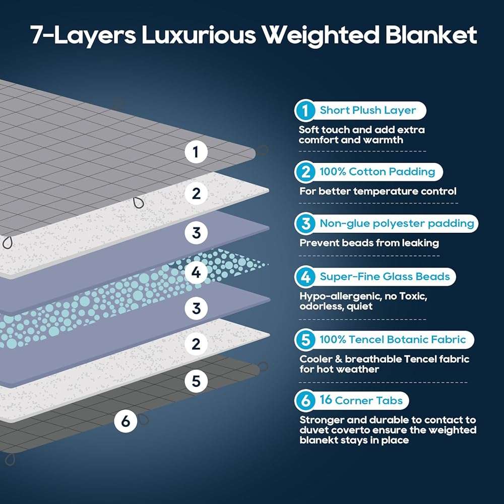 King Size Weighted Blanket 20lbs(88''x104'', Dual-Sided), Reversible King Weighted Blanket with Cozy Warm Velvet & Cooling Tencel Fabric for Adults & Couple All Season - Carry Bag Included, Dark Grey - Image 7