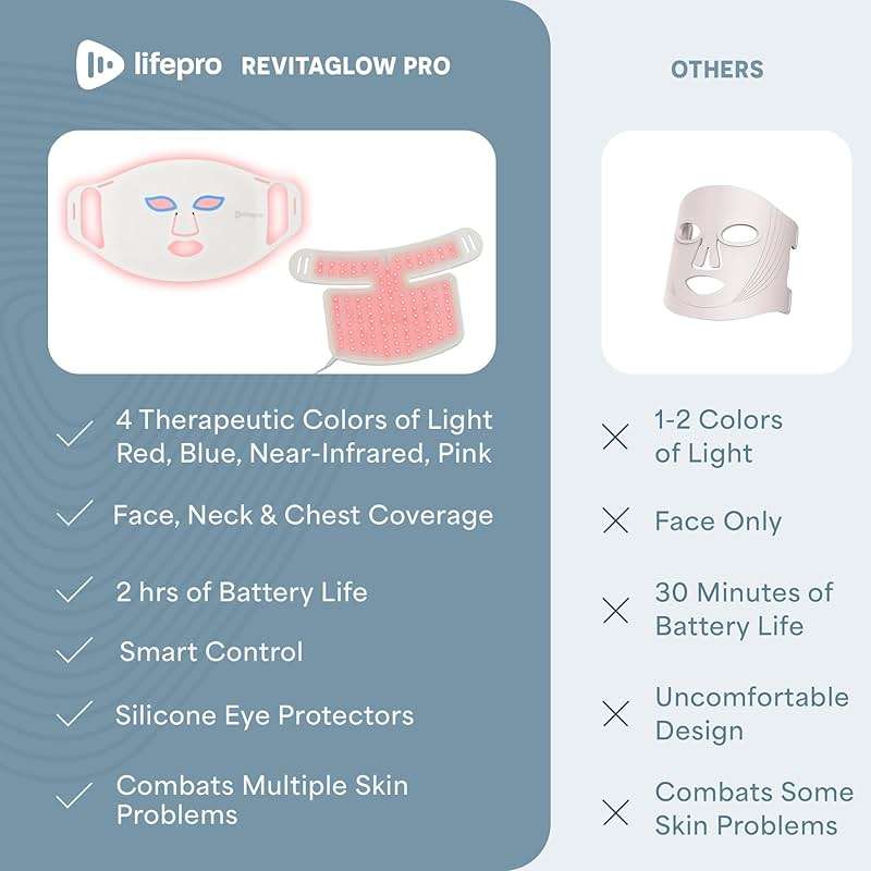 Lifepro Red Light Therapy Mask –Revitaglow Pro Infrared Red Light Therapy For Face and Neck - 234 triple chip Silicon LED Mask with 5 Modes - Skin Wellness and Comfort - Image 7