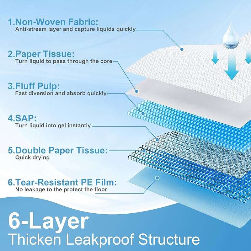 Puppy Pee Pads for Dogs 28"x44" 40 Count, Dog Pee Pads Extra Large, Leak-Proof & Super Absorbent, Thicken Disposable Potty Pads Puppy Training Pads for Cats Rabbits - Image 2