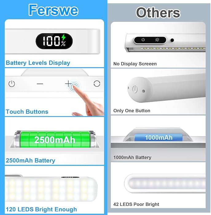 Ferswe 5W Rechargeable Light Bar - Touch Control 3-Color Adjustable, 120 LED Mirror Light with Magnetic Base, Battery Powered Stick-on Lamp for Cabinet, Closet, Kitchen, Bedroom, Bathroom, Wall - Image 2