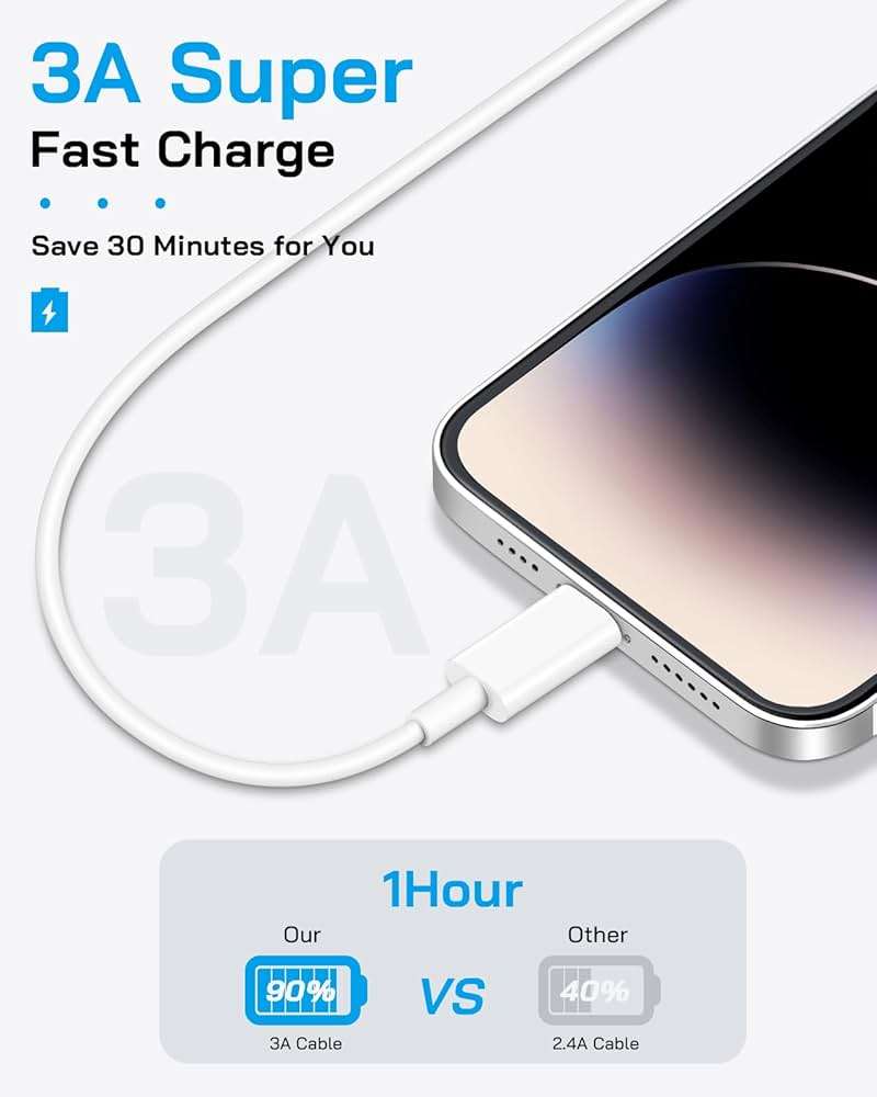 AISNI iPhone Charger Fast Charging 4 Pack 20W PD USB C Charger Block with 6 FT MFi Certified iPhone 14/13 Fast Charging Cable Compatible for iPhone 14/13/12/11 Pro Max/Xs Max/XR/X,iPad-White - Image 6