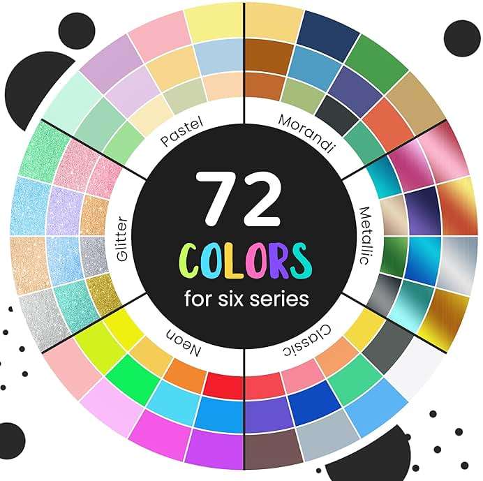 BIGTHUMB 72 Colors Acrylic Paint Pens Markers, Extra Fine Tip Acrylic Paint Markers for Rock Painting, Ceramic, Wood, Plastic, Canvas, Glass, Card Making, DIY Crafts & Art Supplies - Image 2