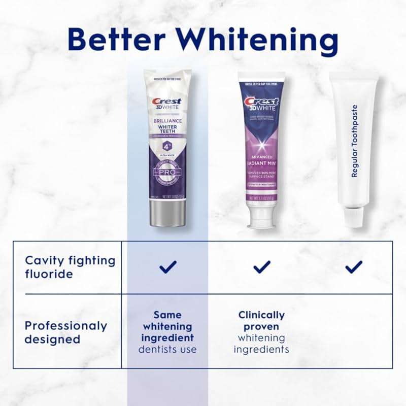 Crest 3D White Brilliance Pro Ultra White Teeth Whitening Toothpaste, 3.8 oz, Anticavity Fluoride Toothpaste, 4% Hydrogen Peroxide, Active Whitening Protection - Image 4