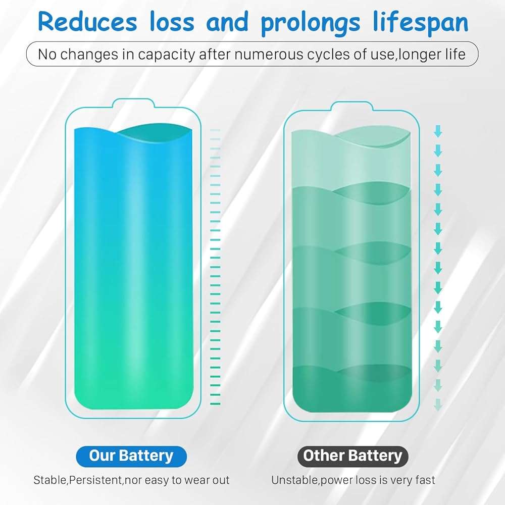 SHENMZ 4600mAh Battery for Sony PS Vita 1000, [2026 Upgraded] 0 Cycle Replacement for PlayStation Vita PCH-1001/1006/PSV 1000 SP65M, with Repair Tool Kit - Image 5
