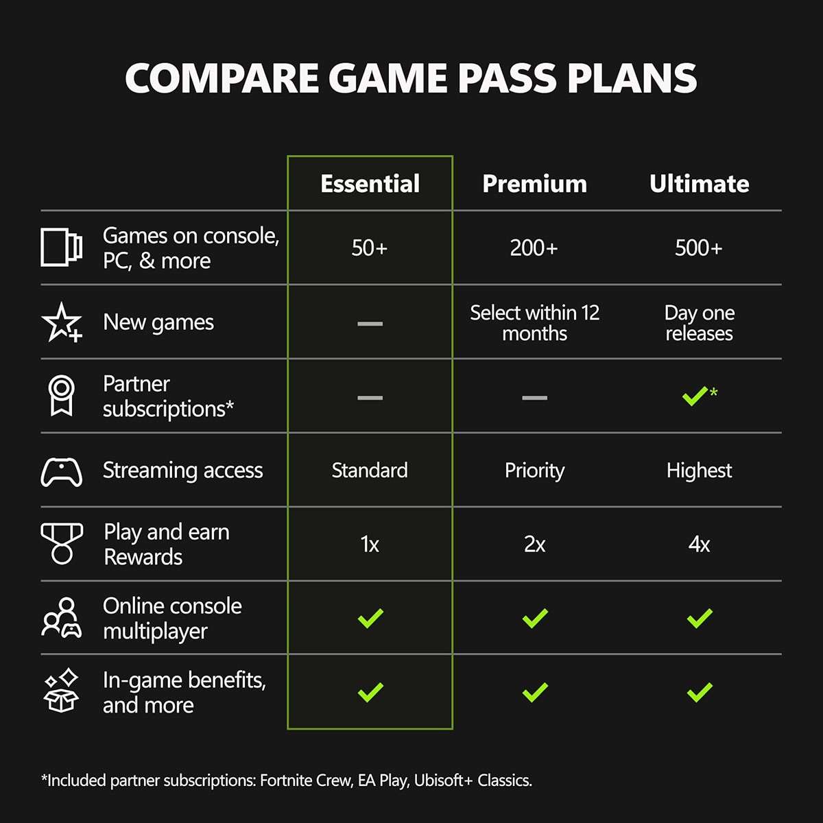 XBOX Game Pass Essential | 6 Month Membership | Console, PC, Cloud Gaming Devices | Digital Code - Image 2