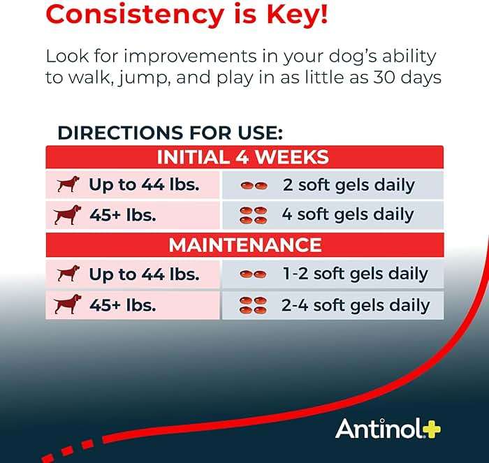 Antinol Plus, Mobility, Hip, and Joint Supplement for Dogs, Green-Lipped Mussels and Krill Oil - Dog Joint Supplement, Better and Faster Than Glucosamine and Chondroitin, 120 Soft Gels - Image 4
