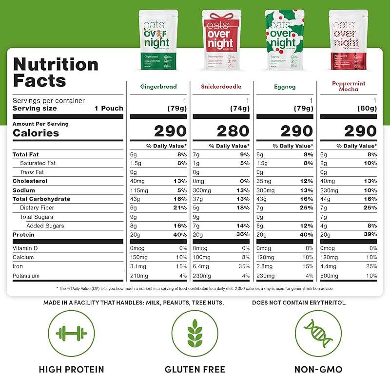 Oats Overnight - Holiday Variety Pack 20g Protein, 5g Fiber Breakfast Shake - Gluten Free, Non GMO Oatmeal Snickerdoodle, Gingerbread, & More (8 Pack + Shaker Bottle) - Image 2