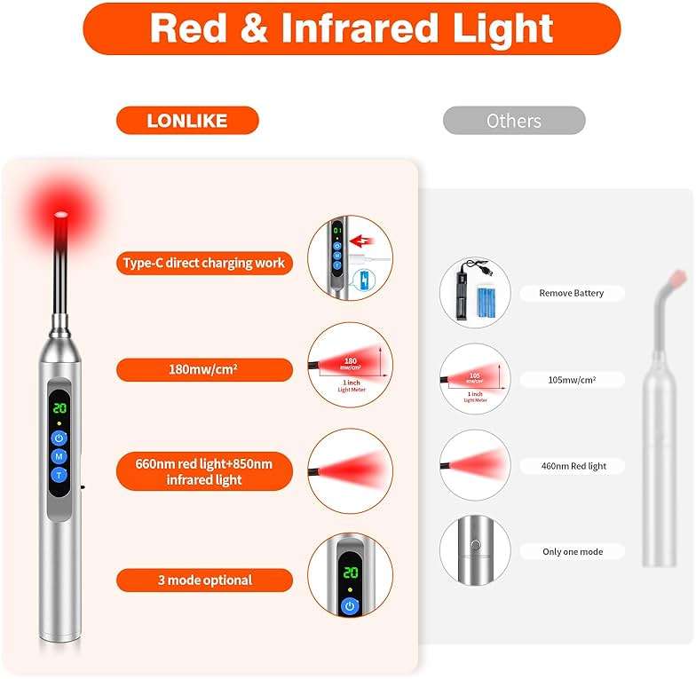 Red Light Cold Sore, Cold Sore Treatment Device, Red Light Therapy Wand for Cold Sore Lips Nose Face Hand, Target Skin Small Area - Image 5