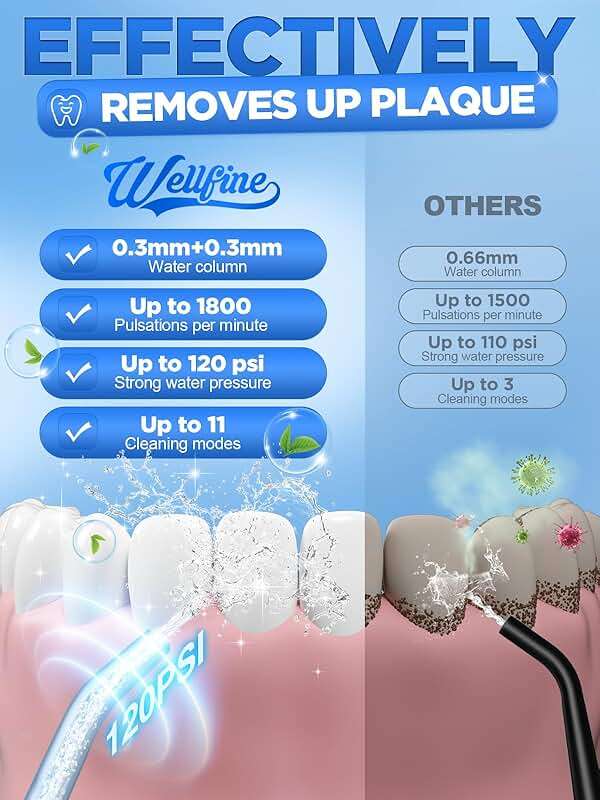WELLFINE Water Dental Flosser Teeth Pick: Portable Cordless 4 Modes Flossers Pic 300ML Rechargeable Floss Pik Powerful IPX7 Waterproof Oral Irrigator for Cleaning Gum Care Braces for Home Travel - Image 2