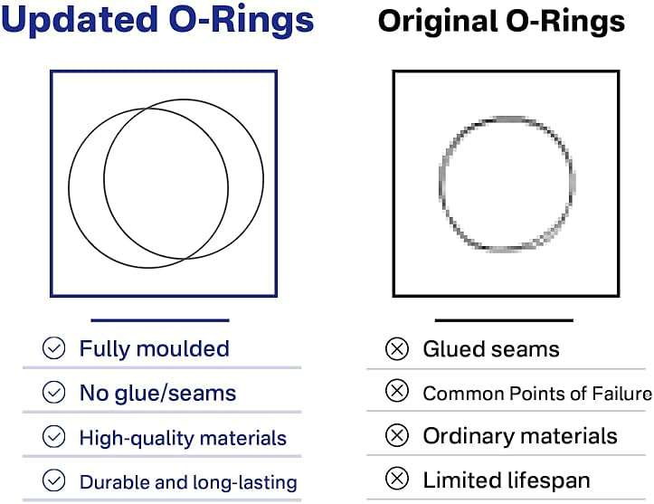 Showingo O-Rings Gasket Seals Replacement for Gamma2 Vittles Vault 12" Lids (3, 5 & 6 Gallon Buckets) - Pack of 2 - Image 4