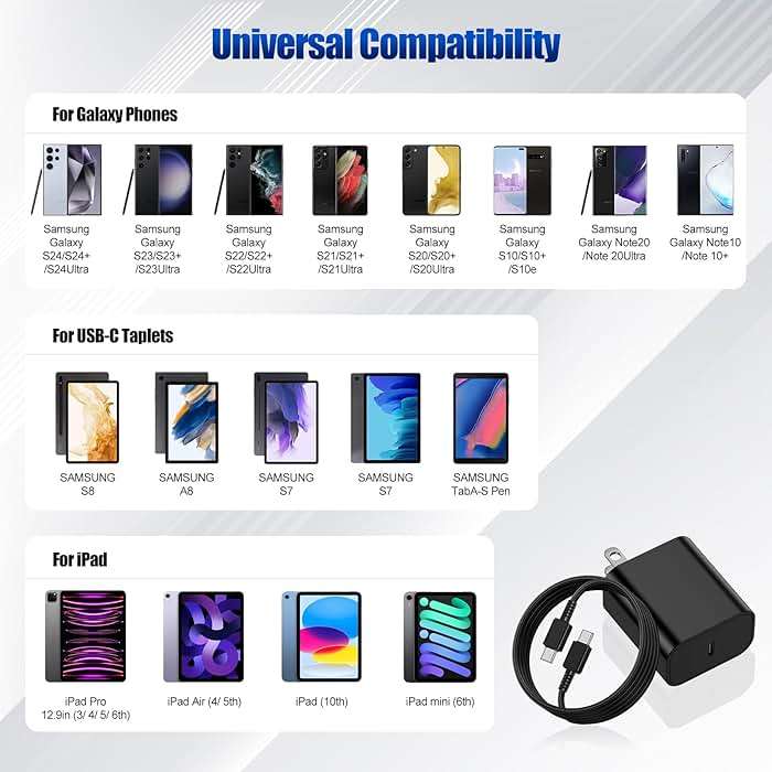 USB-C Charger for Samsung Charger Super Fast Charging, Type C Charging Block &6FT USBC Android Phone Cable Cord 2Pack for Galaxy S26/S25 S24 S23 S22 S21 S20 S10 Ultra/Plus,Galaxy Tab S11 S10 S9 S8 - Image 3
