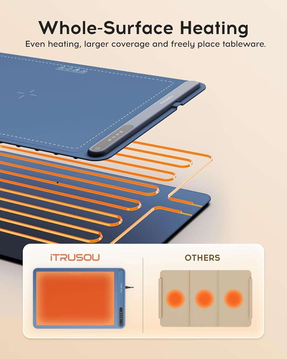 Warming Mat for Food (24"x16") - iTRUSOU 3-Year Classic Electric Warming Tray with 3-Level Temp Control, Rapid Heating 250W Energy-Saving - Rollable Large Food Warming Mat for Parties & Buffet - Image 3