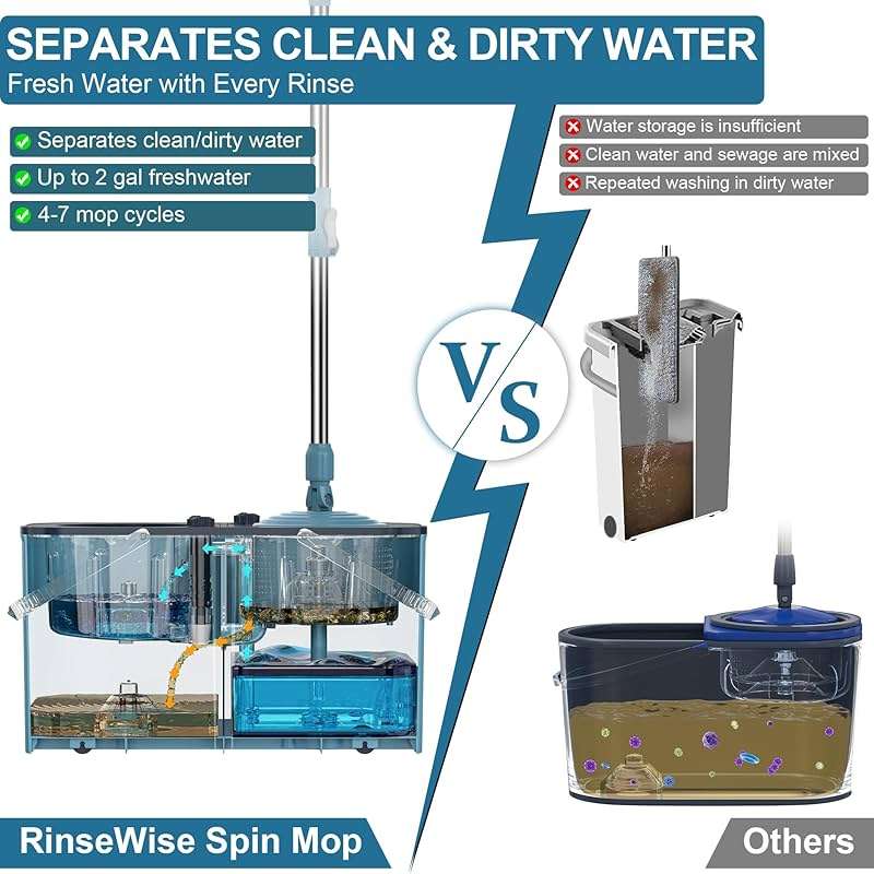 Gen 1 Large-Capacity Spin Mop and Bucket – for Big Homes & Deep Cleaning Days,4-Chamber System Separates Dirty & Clean Water, 2-GAL Heavy-Duty Design with Wheels & 8 Refill Mop Heads - Blue/Grey - Image 3