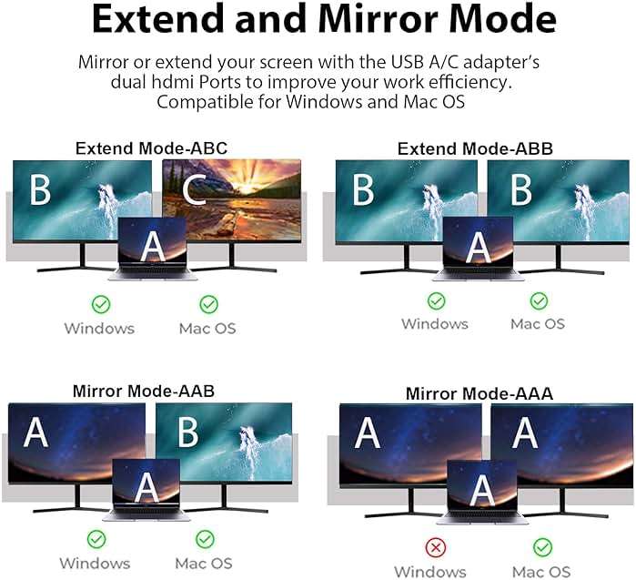 WinRaybot USB to HDMI Adapter for 2 Monitors-USB3.0 to Dual hdmi for 3 Monitors-USB to HDMI with Two HD Displau Supports Mac & Windows/Dual HDMI Extender -External Video & Graphics Card Adapter - Image 4