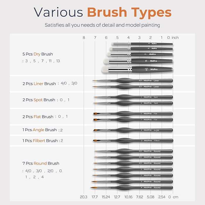 Nicpro Miniature Paint Brushes Dry Brush - 20PCS Model Paint Brush Set with Nylon Case for Acrylic, Oil, Watercolor, Detail Paint Brush Drybrush for Model, Miniature Painting, Paint by Numbers - Image 7