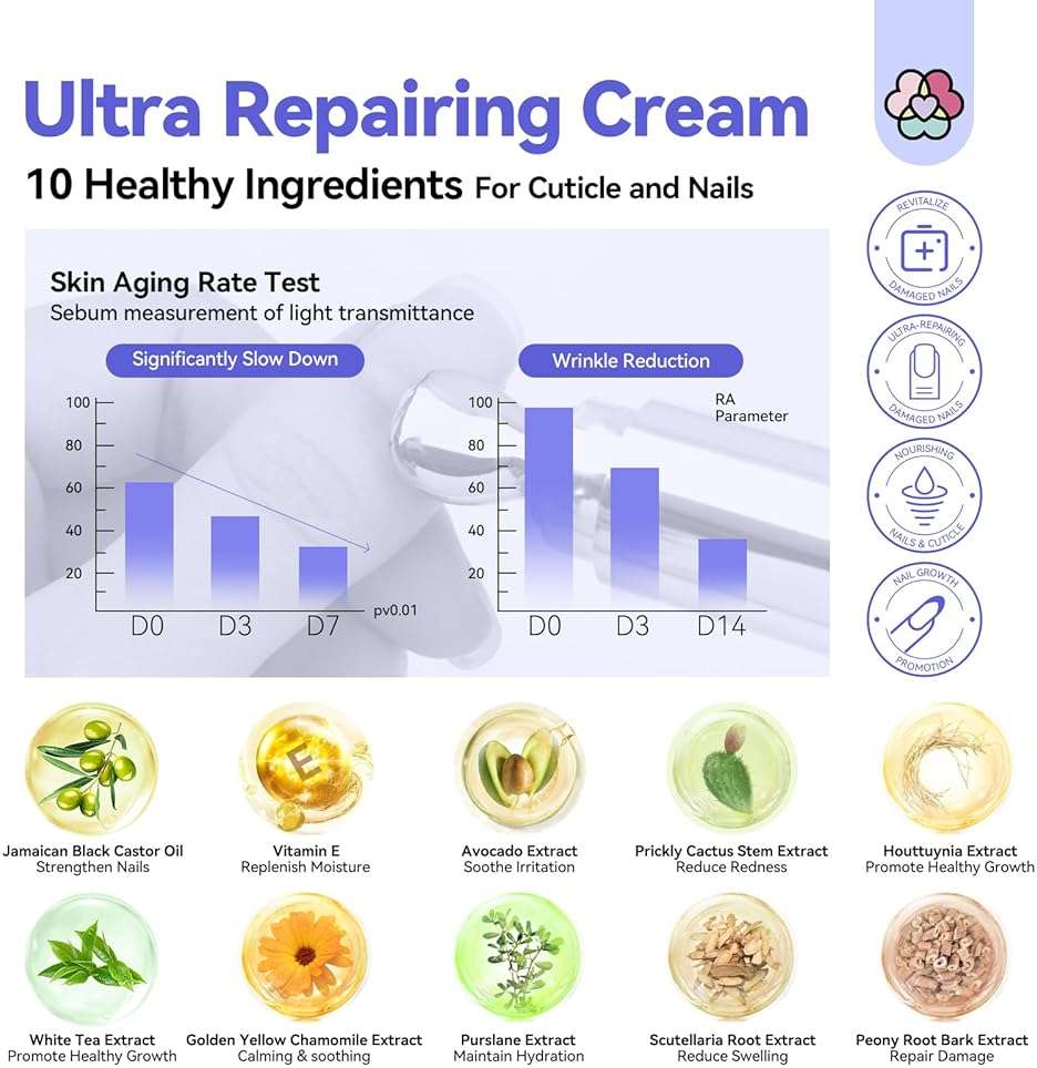 SAVILAND Ultra-Repairing Cuticle Cream: 20ml Organic Black Castor Oil Vitamin E Cuticle Softener for Deep Hydration Nail Care Aging Damaged Dry Cuticles Repair Nail Strengthener Home - Image 4