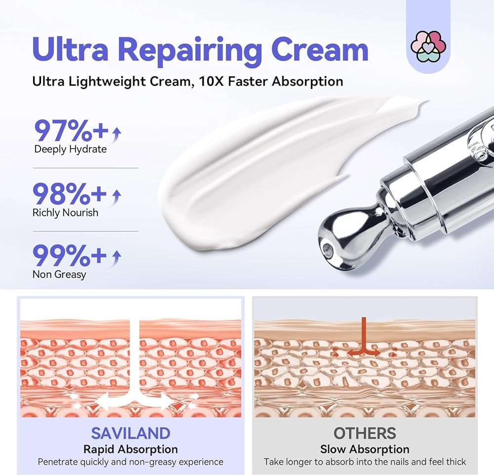 SAVILAND Ultra-Repairing Cuticle Cream: 20ml Organic Black Castor Oil Vitamin E Cuticle Softener for Deep Hydration Nail Care Aging Damaged Dry Cuticles Repair Nail Strengthener Home - Image 5
