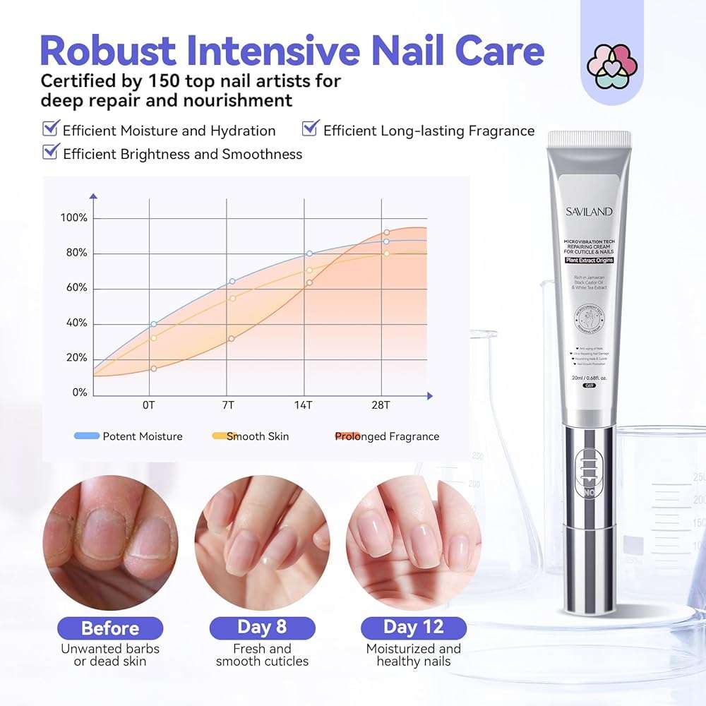 SAVILAND Ultra-Repairing Cuticle Cream: 20ml Organic Black Castor Oil Vitamin E Cuticle Softener for Deep Hydration Nail Care Aging Damaged Dry Cuticles Repair Nail Strengthener Home - Image 7