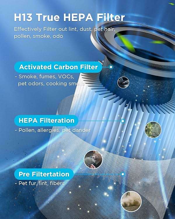 Air Purifiers for Home Large Room Pets Up to 1300 Sq Ft, MOOKA H13 True HEPA Air Purifier Cleaner with 360° Air Inlet, Fragrance, 13dB Air Purifier for Bedroom Wildfire Smoke Pet Dust Pollen (Black) - Image 3