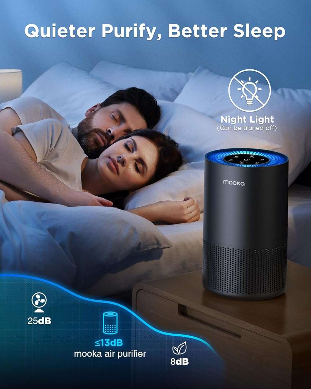 Air Purifiers for Home Large Room Pets Up to 1300 Sq Ft, MOOKA H13 True HEPA Air Purifier Cleaner with 360° Air Inlet, Fragrance, 13dB Air Purifier for Bedroom Wildfire Smoke Pet Dust Pollen (Black) - Image 7