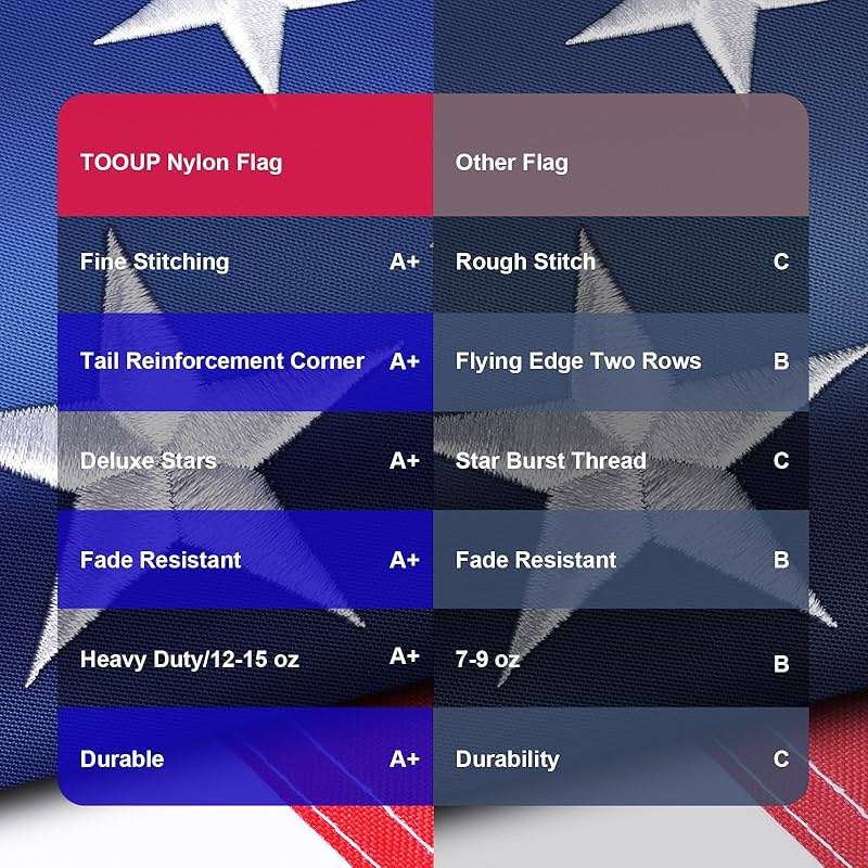 American Flag 4x6 FT Outdoor Heavy Duty, Premium USA Flags 4x6 FT 420D Nylon, Fade Resistant American Flags 4x6 for Outside Longest Lasting, US Flag with Embroidered Stars, Brass Grommets, Sewn Stripes - Image 9
