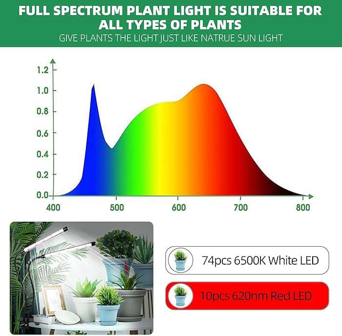 EWPJDK Grow Light 6500K Full Spectrum Plant Grow Lights 84 LED Plant Light with Clip Grow Lamp for Indoor Plants Growing Lamps（1PCS） - Image 8