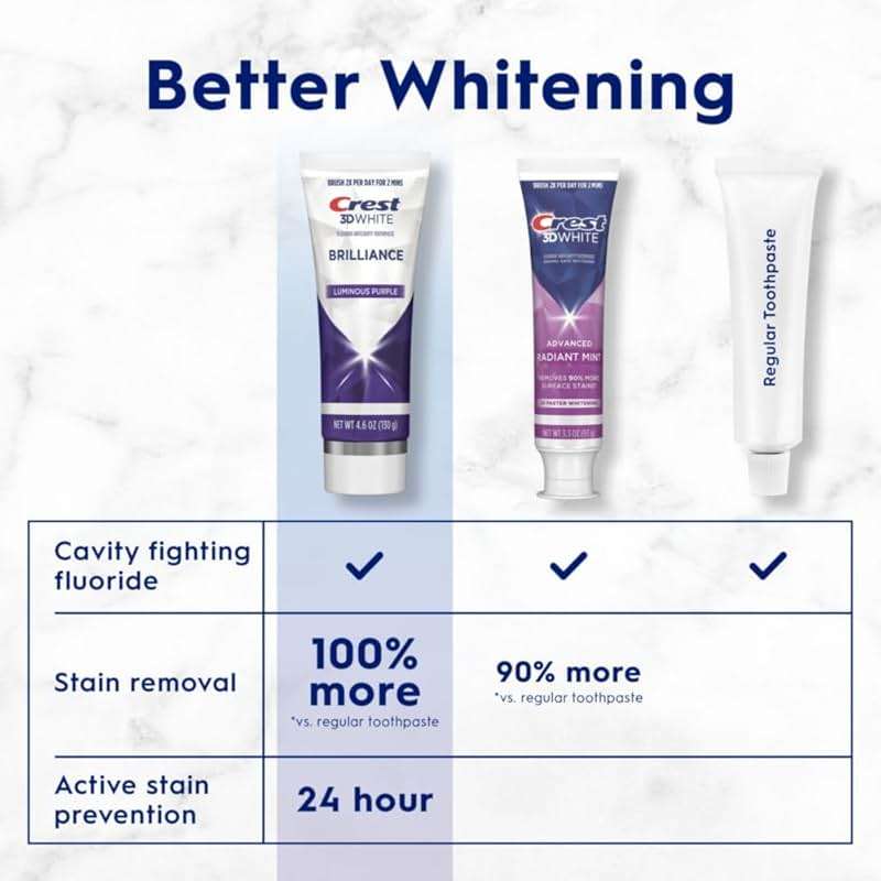 Crest 3D White Brilliance Luminous Purple Teeth Whitening Toothpaste, 4.6 oz Pack of 3, Anticavity Fluoride Toothpaste, Fights 100% More Surface Stains, 24 Hour Active Stain Prevention - Image 4