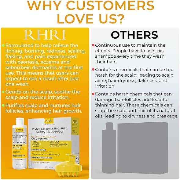 Psoriasis Shampoo for Men & Women | Itchy Scalp Treatment with Manuka Honey | Best for Eczema, Seborrheic Dermatitis, Ringworm & Folliculitis Scalp Treatment - Image 5