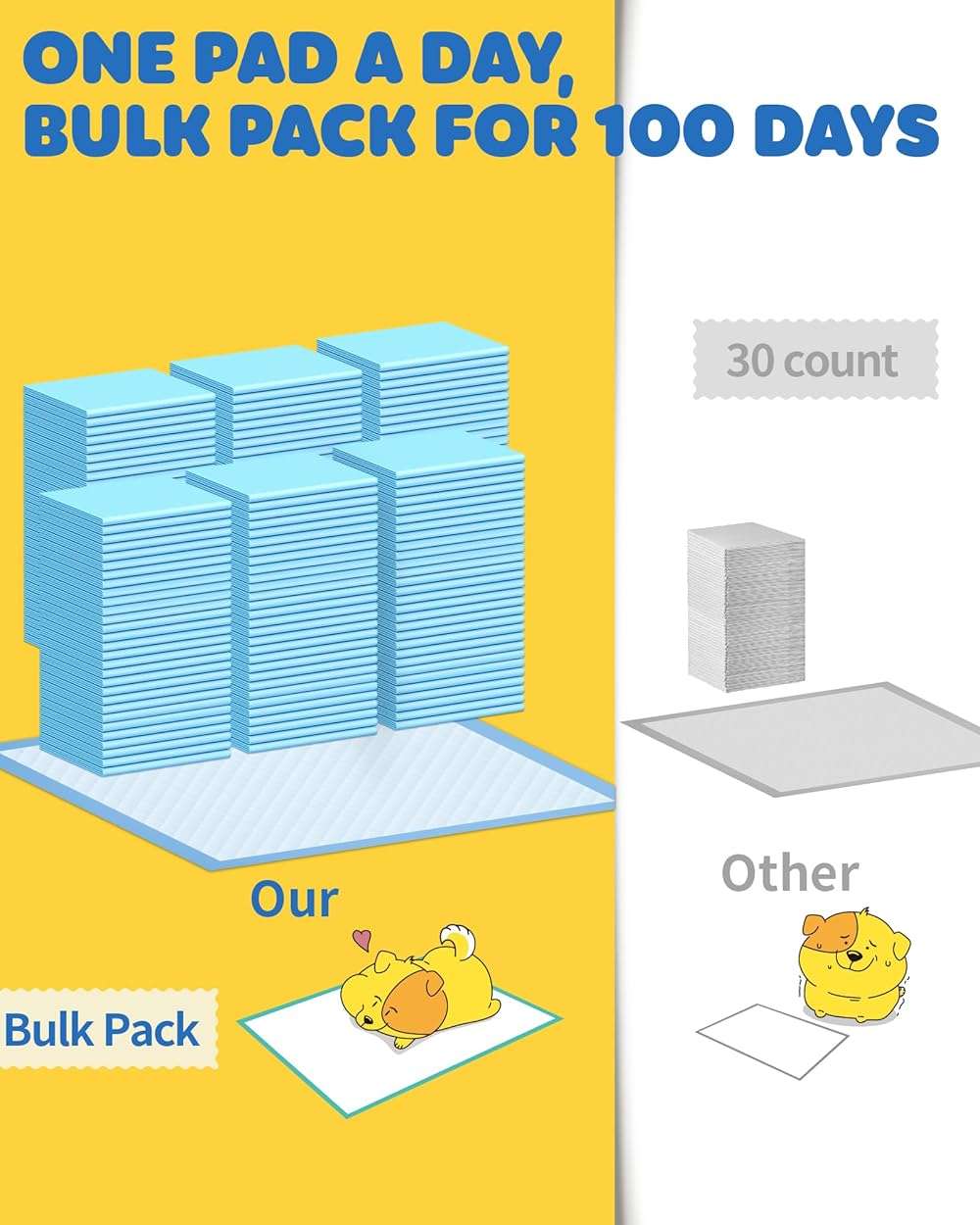 Powools 100-Pack X-Large Puppy Pads - 34'' x 28'' Pee Pads for Dogs Potty Training with Leak-Proof Quick-Dry Design, 6-Layer Wee Wee Pads for Dogs, Blue - Image 7