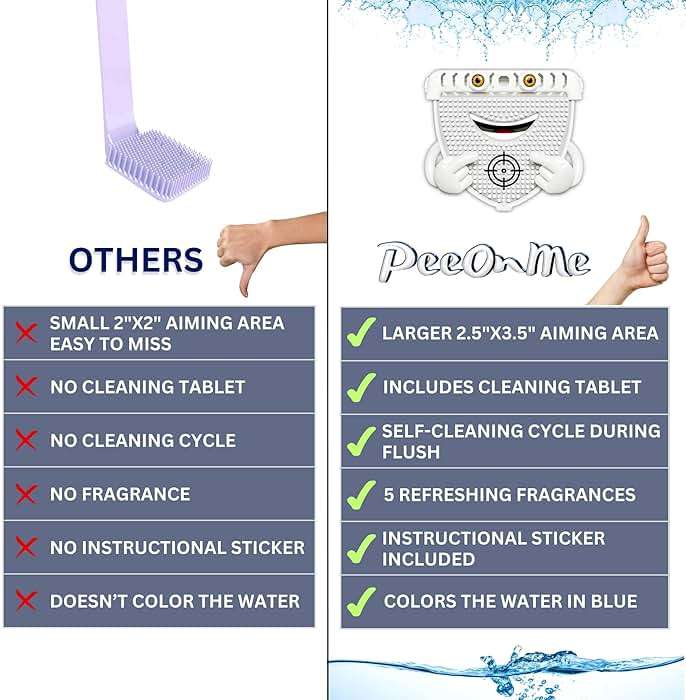 PeeOnMe Toilet Clip-On Splash Guard & Deodorizer – Reduces Urine Splash-Back, In-Bowl Odor Control, Long-Lasting Fresh Scent, Turns Water Blue, Fits Most Toilets (1 Pack, Lemon) - Image 2