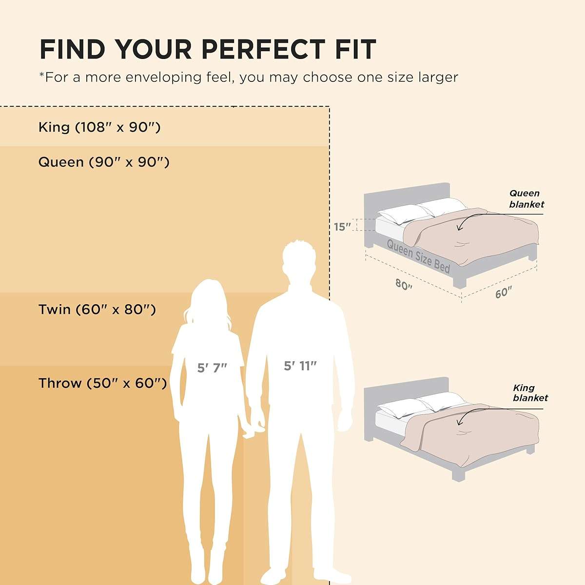 Bedsure Sherpa Throw Blanket for Couch - Super Soft, Comfort Cozy Fleece Thick Warm Blanket for Women, GentleSoft Plush & Fluffy Spring Throw Gift for Women, Room Decor, Beige, 50x60 Inches - Image 2