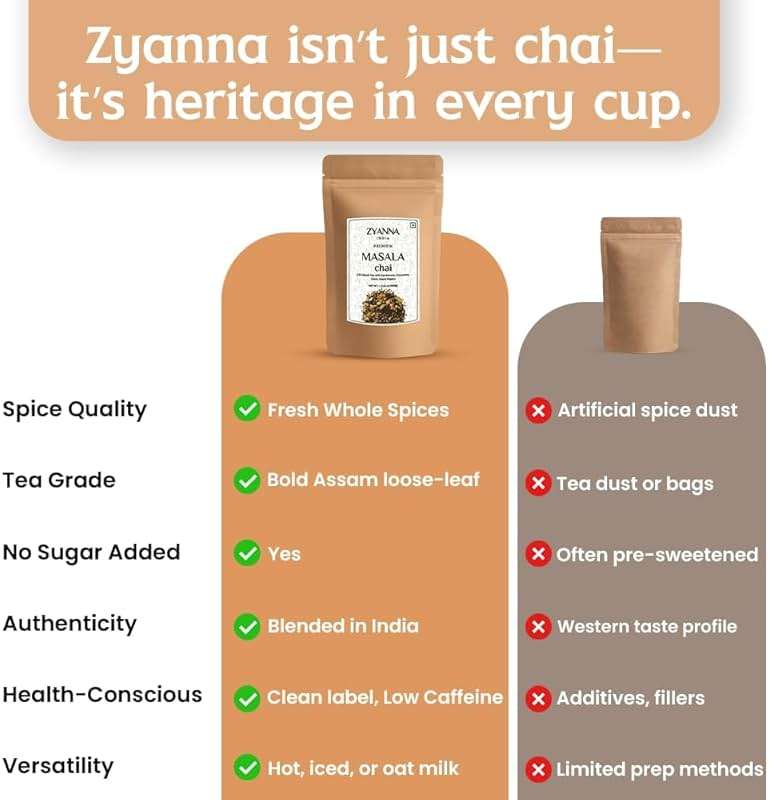Zyanna Masala Chai Tea - Premium Blended Assam Tea with Indian Masala Cardamom, Cinnamon, Clove, Black Pepper (8.8 Ounce - 125 Cups)- Original Indian Aromatic Spicy Loose ctc Chai Patti for Milk Tea - Image 8