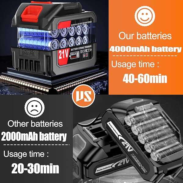 Electric Weed Eater Battery Powered Electric Weed Wacker 21V Cordless Weed Wacker with 2PCS 4.0AH Batteries and 3 Types Blades&Auxiliary Wheel Lightweight Brush Cutter for Yard and Garden - Image 3