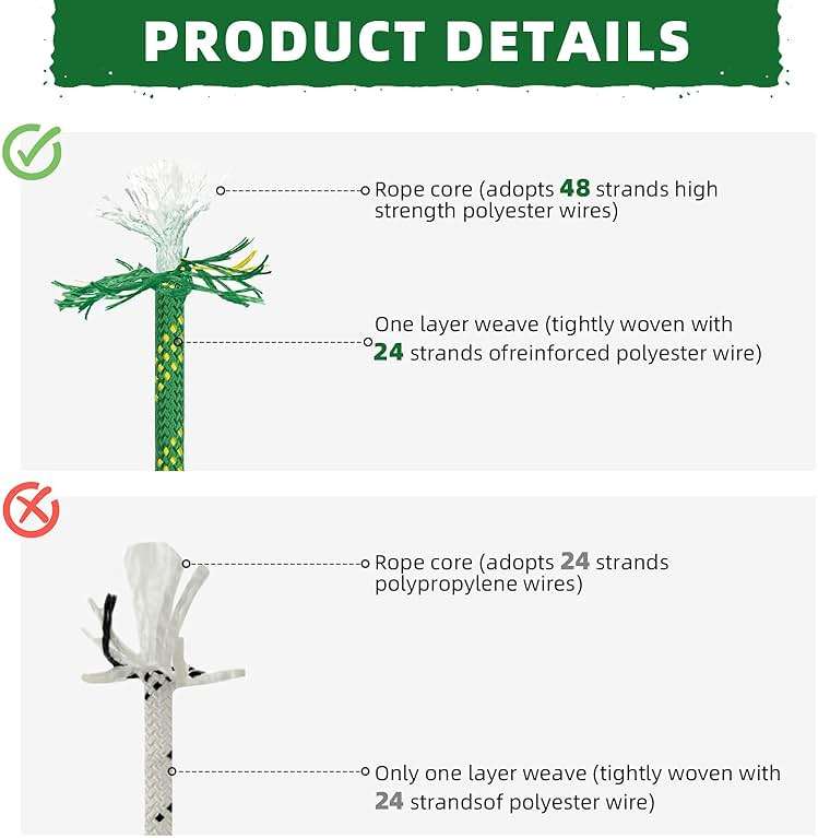Lopevex 1/2 Inch Static Climbing Rope (150 Ft) - 9000lbs High Strength Arborist Bull Rope for Tree Pulling, Rigging & Rappelling - 48 Strand Polyester Braided Core, Green - Image 7