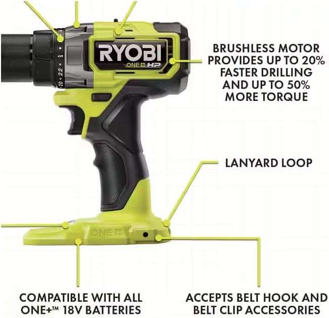 ONEAND HP 18V BRUSHLESS Cordless 2-Tool Combo KIT W/2 2.0 AH Batteries, Charger, - Image 7