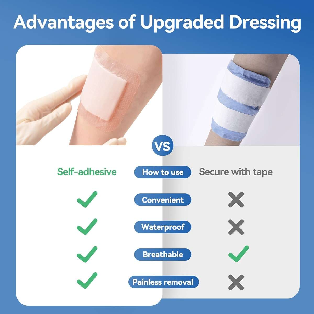 Niceful Silicone Super Absorbent Wound Dressing - 4"×8" Large Absorbant Bandages with Adhesive Borders, FSA HSA Eligible, Wound Care Dressings for Bed Sores Leg Ulcers - Image 5