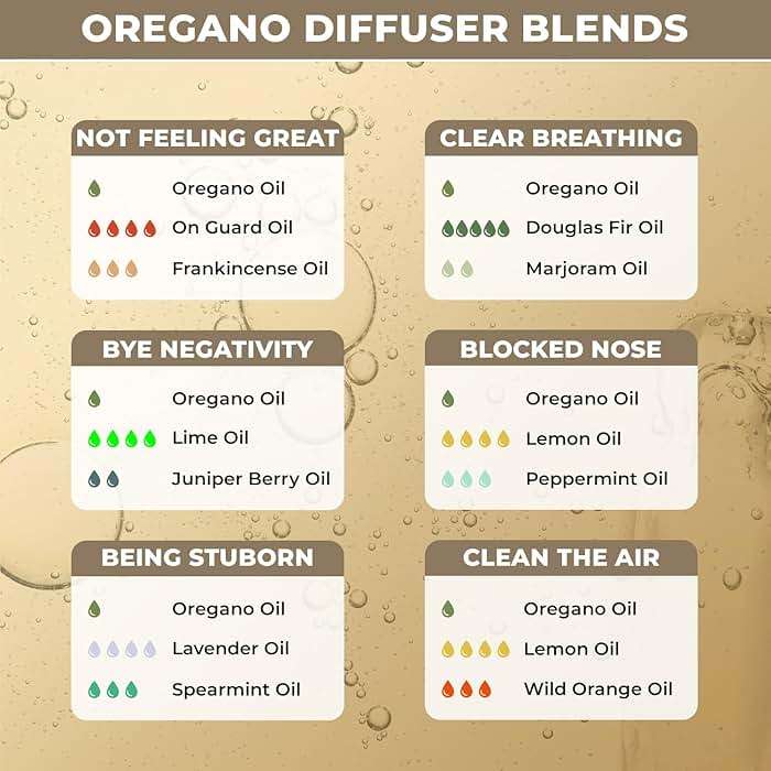 Plant Based Oregano Essential Oil - Oil of Oregano Drops for Skin & Hair Care | Reduce Itchiness & Redness | Plant Based, Gluten-Free - Natural Aromatherapy Oil for Diffusers - Image 5