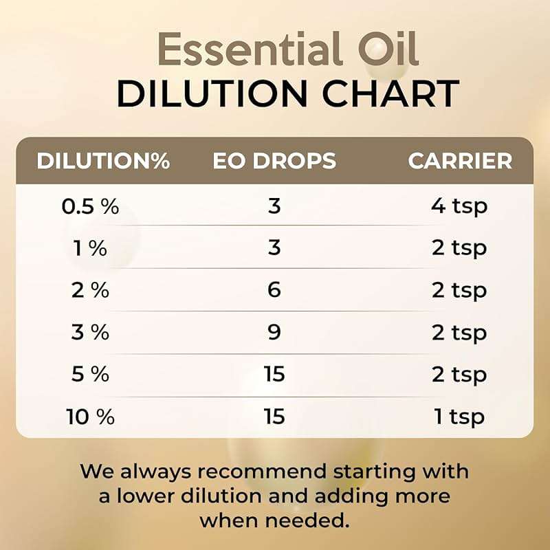 Plant Based Oregano Essential Oil - Oil of Oregano Drops for Skin & Hair Care | Reduce Itchiness & Redness | Plant Based, Gluten-Free - Natural Aromatherapy Oil for Diffusers - Image 6
