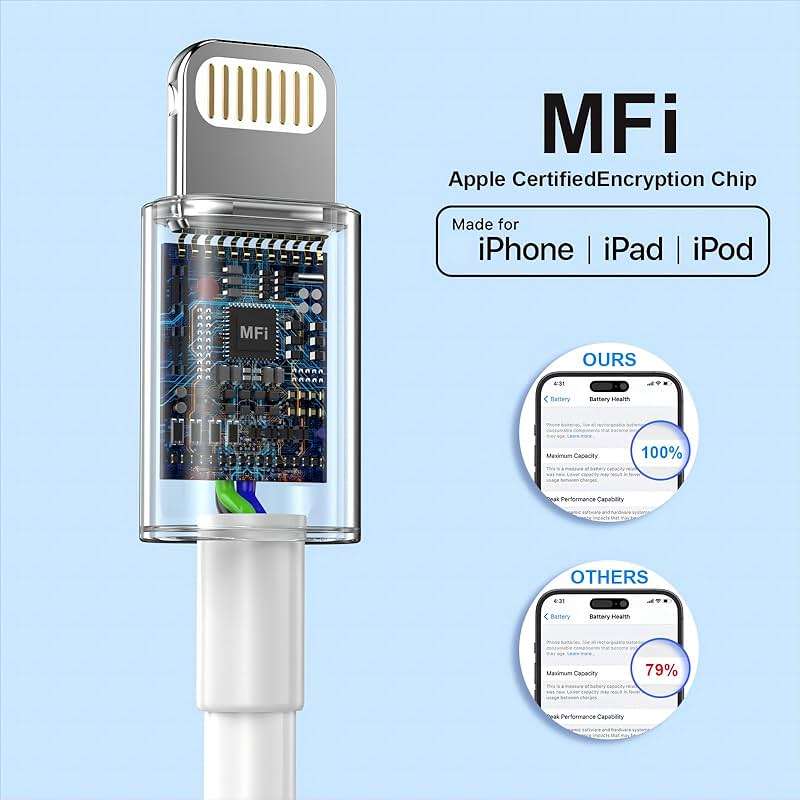 3Pack iPhone Charger [MFi Certified], iGENJUN 20W PD USB C Wall Charger Block with 6FT Type C to Lightning Cable Fast Charging Adapter Compatible with iPhone 14/14 Pro Max/13/XS/XR/X-White - Image 2