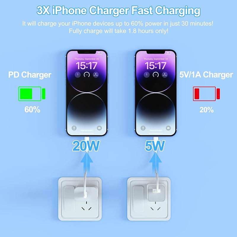3Pack iPhone Charger [MFi Certified], iGENJUN 20W PD USB C Wall Charger Block with 6FT Type C to Lightning Cable Fast Charging Adapter Compatible with iPhone 14/14 Pro Max/13/XS/XR/X-White - Image 4