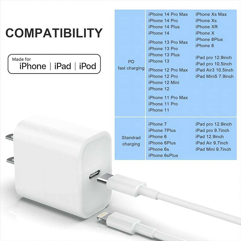 3Pack iPhone Charger [MFi Certified], iGENJUN 20W PD USB C Wall Charger Block with 6FT Type C to Lightning Cable Fast Charging Adapter Compatible with iPhone 14/14 Pro Max/13/XS/XR/X-White - Image 7