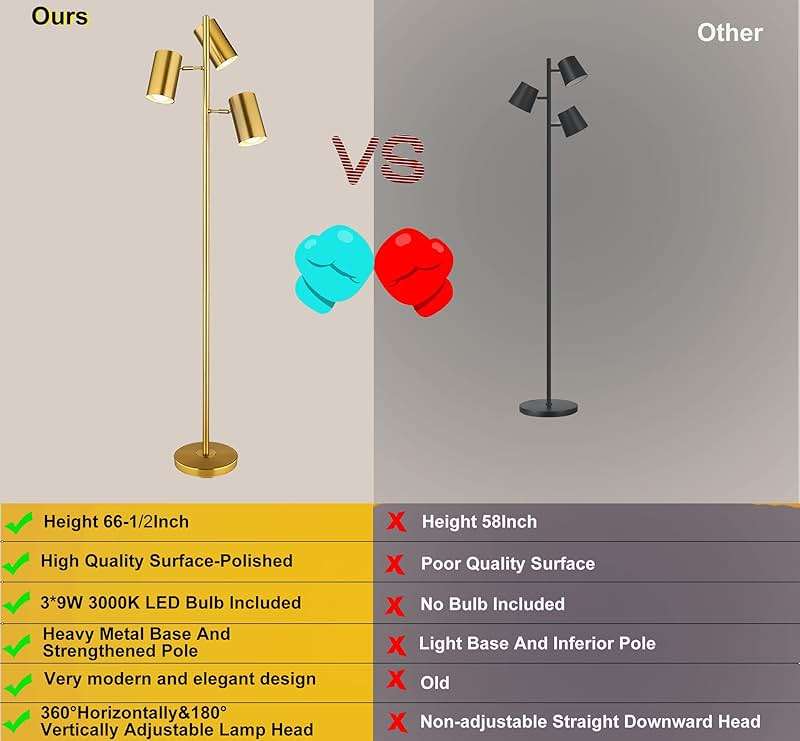 Tree Floor Lamp with 3 Light Bulbs,Gold Standing Tall Pole Lamp with 3 Adjustable Rotating Lights,Farmhouse Floor Lamp for Living Room Bedroom Office,Vintage Standing Lamp 9W E26 LED Bulbs Included - Image 7