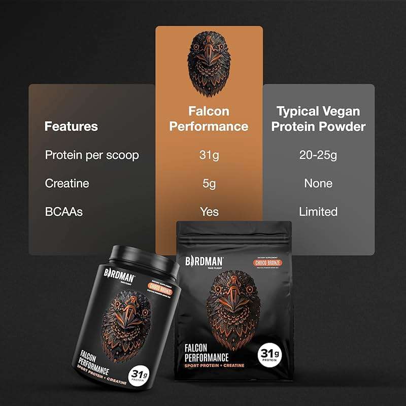 Birdman Falcon Performance Vegan Protein Powder, 31g Protein, 5g Creatine, 5g BCAA, Probiotics, Electrolytes, Pre Workout, Low Carb, Sugar Free & Dairy Free, Plant Based Chocolate Protein -19 servings - Image 5