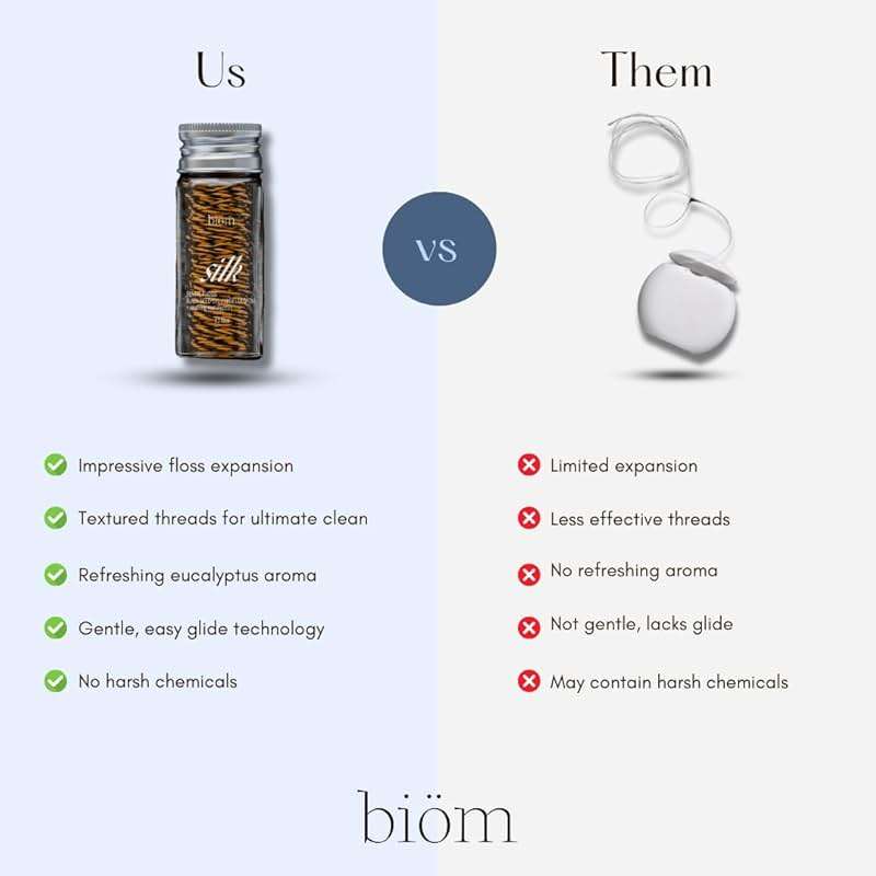 NOBS (No Bad Stuff) Expanding Dental Floss - Nigella Sativa, Eucalyptus, Cruelty-Free, Sustainable Packaging - Image 4