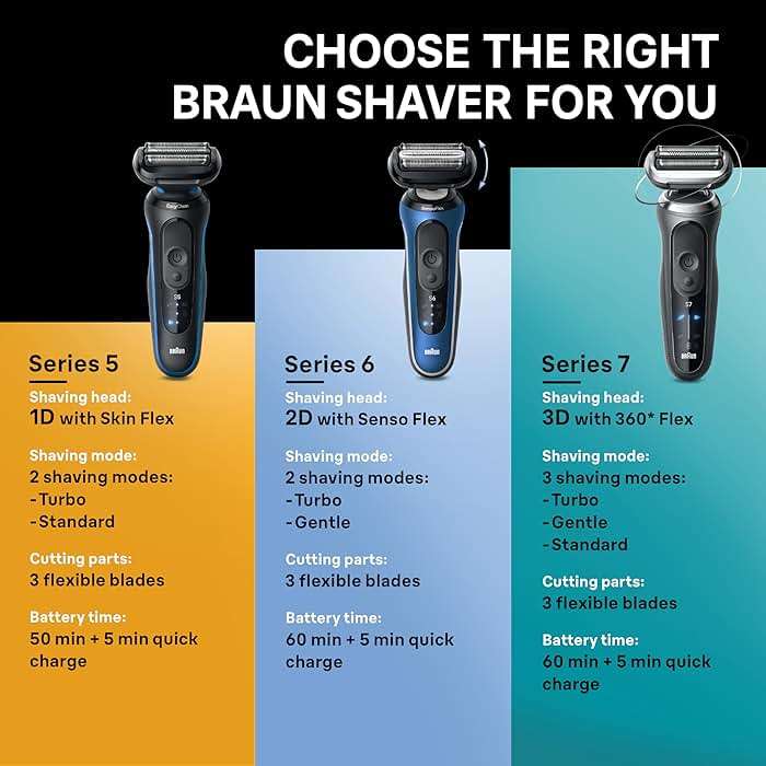 Braun Series 7 Electric Shaver for Men, Wet & Dry Foil Razor, 4-in-1 SmartCare Clean & Charge Center, Beard Trimmer Attachment, Stubble Attachment, Travel Case, Grey 7185cc - Image 9