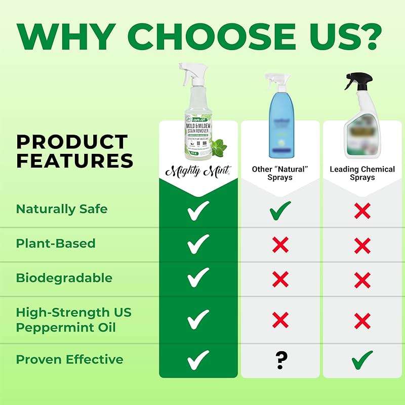 Mighty Mint Mold & Mildew Stain Remover Spray, Rapid Clean for Bathroom, Kitchen, Hard Water, Outdoors, Natural Peppermint Scent, 16oz - Image 7