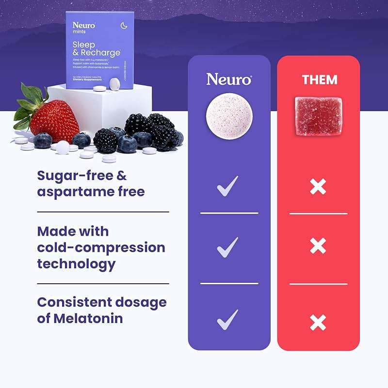 Neuro Sleep & Recharge Meltaway Mints - Sleep Aid for Adults with Melatonin 1mg, Chamomile & Elderberry - Travel Essentials for Nighttime Relaxation & Healthy Rest Cycle - Mixed Berry (144 ct) - Image 4