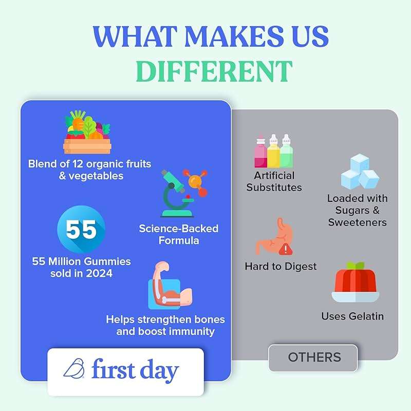 First Day Kids Multivitamin Gummies Age 4+, Strawberry & Orange - Kids Vitamins Multivitamin Gummy A C D3 K2 B1 B2 B6 B12 Folate, Immunity & Brain Function, Vegan - 30 Day Supply, Packaging May Vary - Image 4